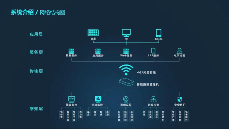 巧用管理系统开发,提升企业运营效率