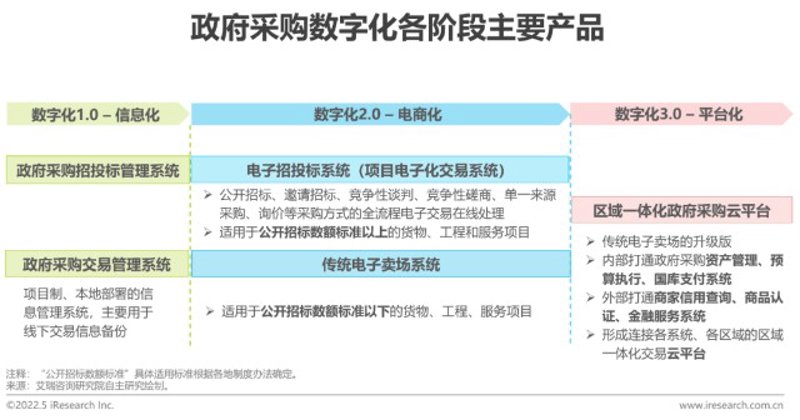 云计算服务