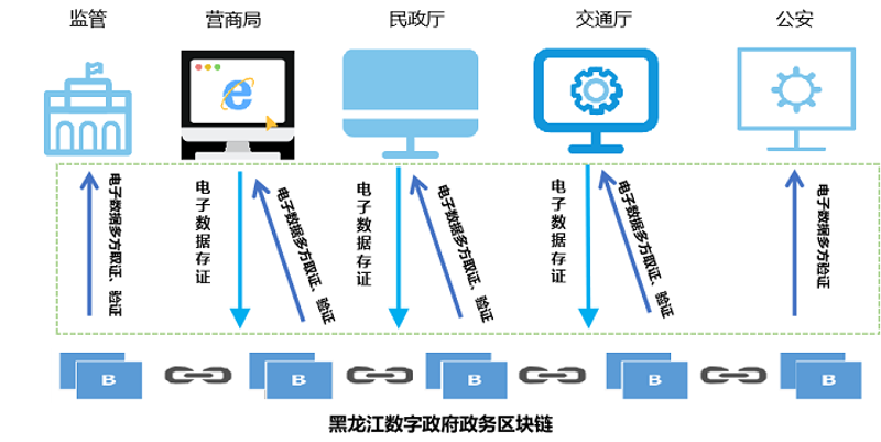 企业网站建设：互联网时代的品牌窗口