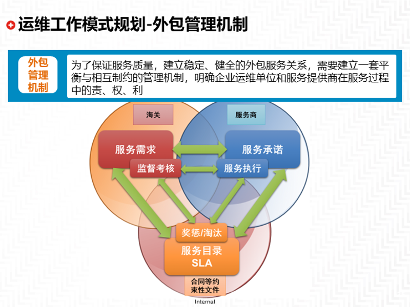 APP开发外包：解锁移动互联网新天地
