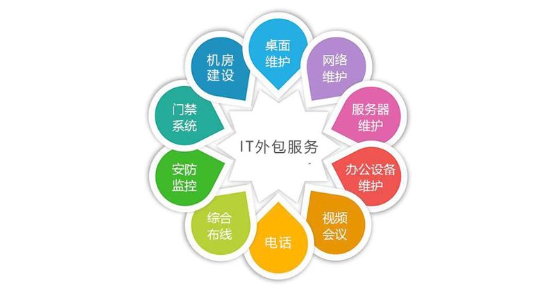 APP开发外包：行业动态与未来趋势