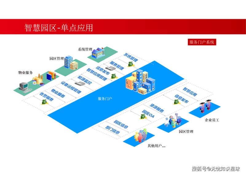 选购指南:如何选择合适的淮安软件定制开发服务?