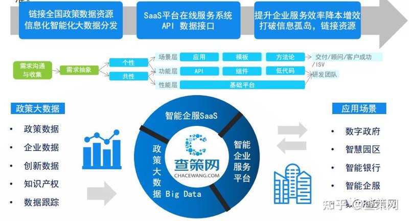 政企信息化